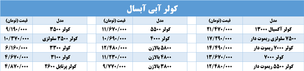 قیمت نمایندگی کولر آبی آبسال شیراز aabsal absal water cooler price